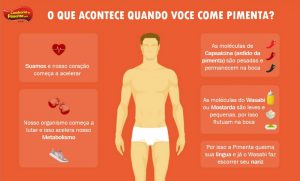O QUE ACONTECE QUANDO VOCÊ COME PIMENTA? - Confraria da Pimenta